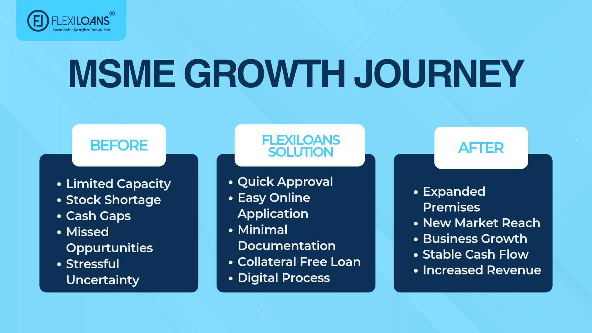 MSME Growth Journey