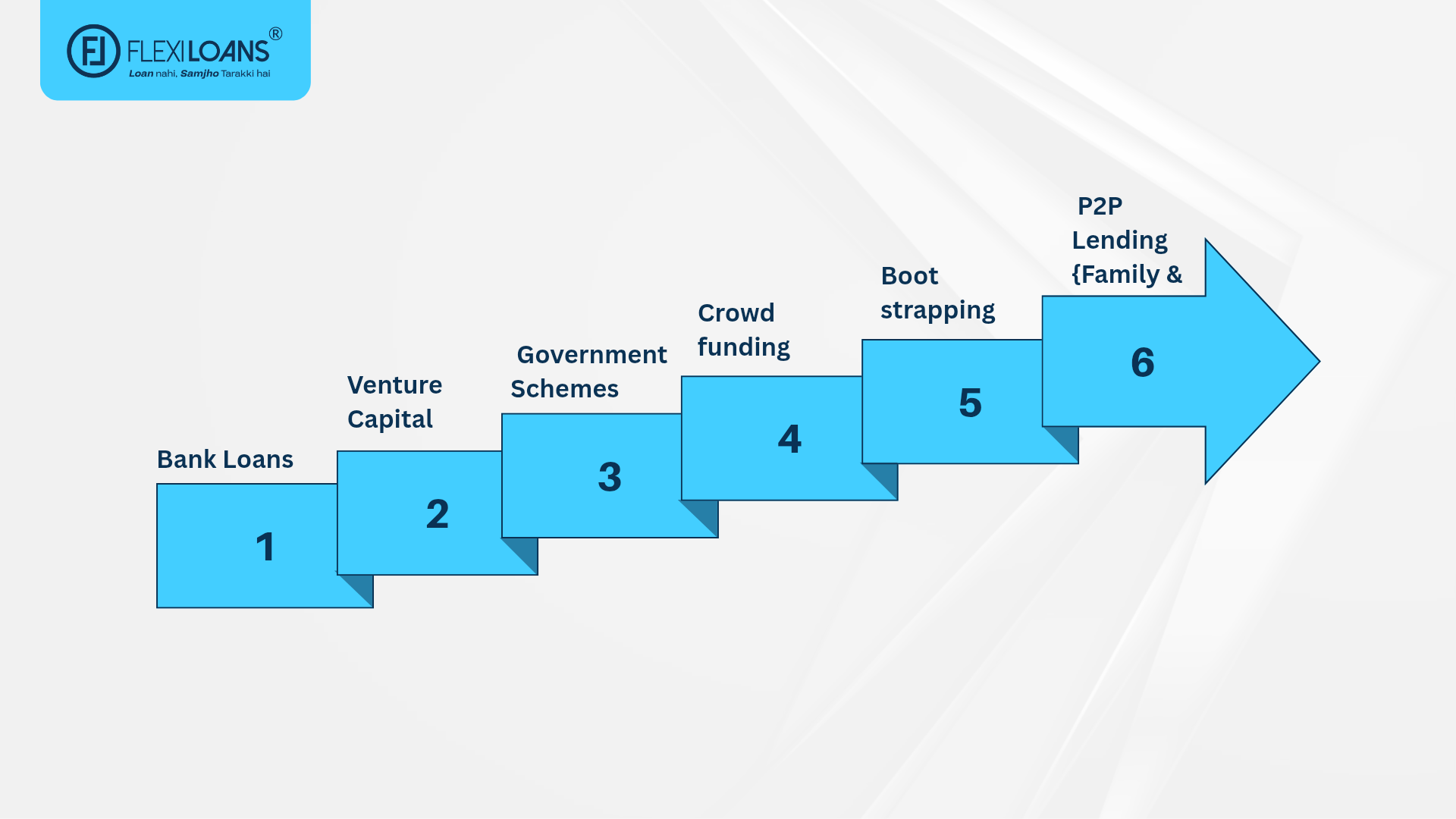 Top Funding Options for Businesses in India