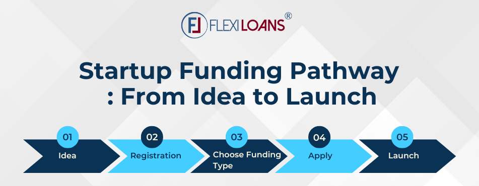 Startup Funding Pathway: Idea to Launch