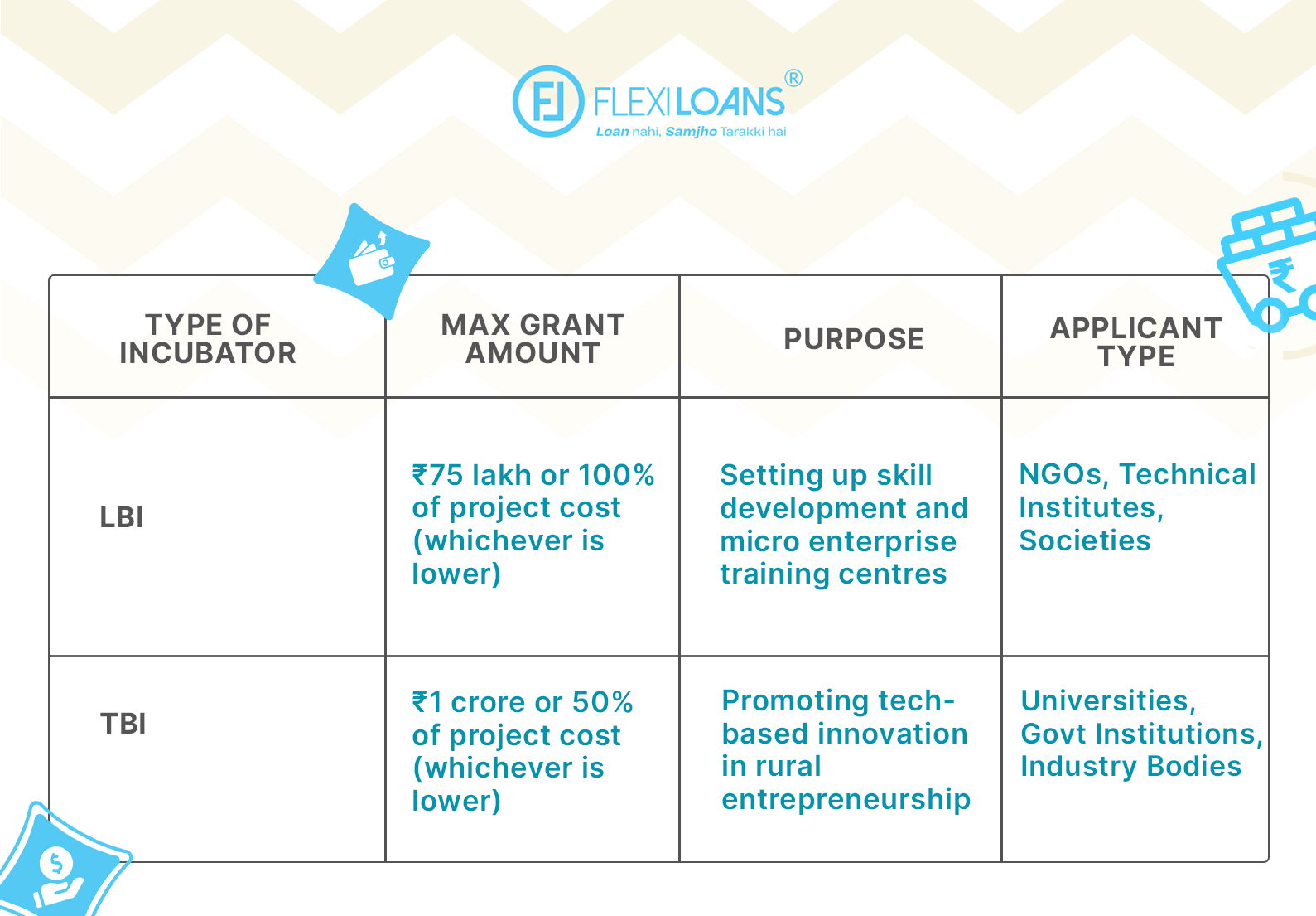 Funding Overview Table