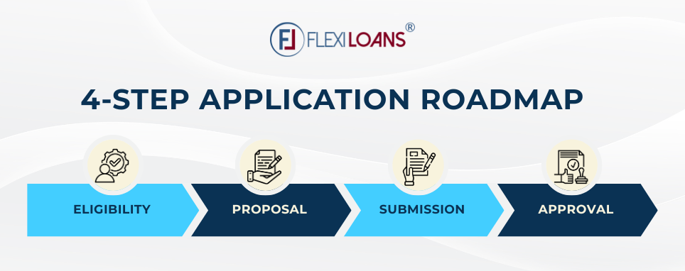 Four Steps Application Roadmap forASPIRE Scheme 