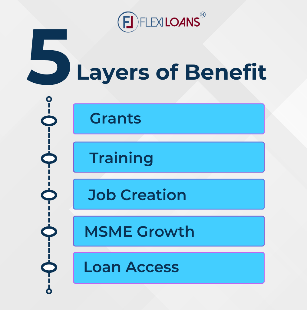 Layers of Benefits of Aspire Scheme