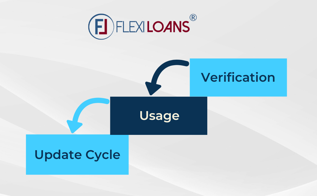 How to Update or Renew Your MSME Certificate?