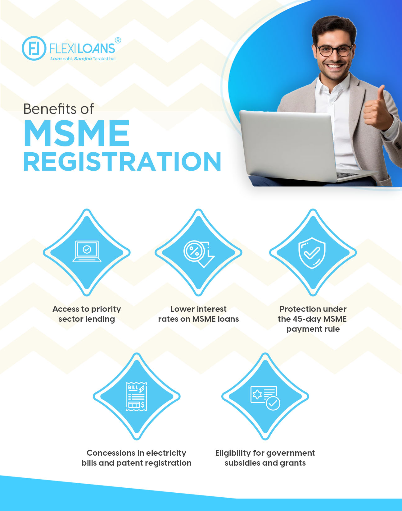 Benefits of MSME Registration