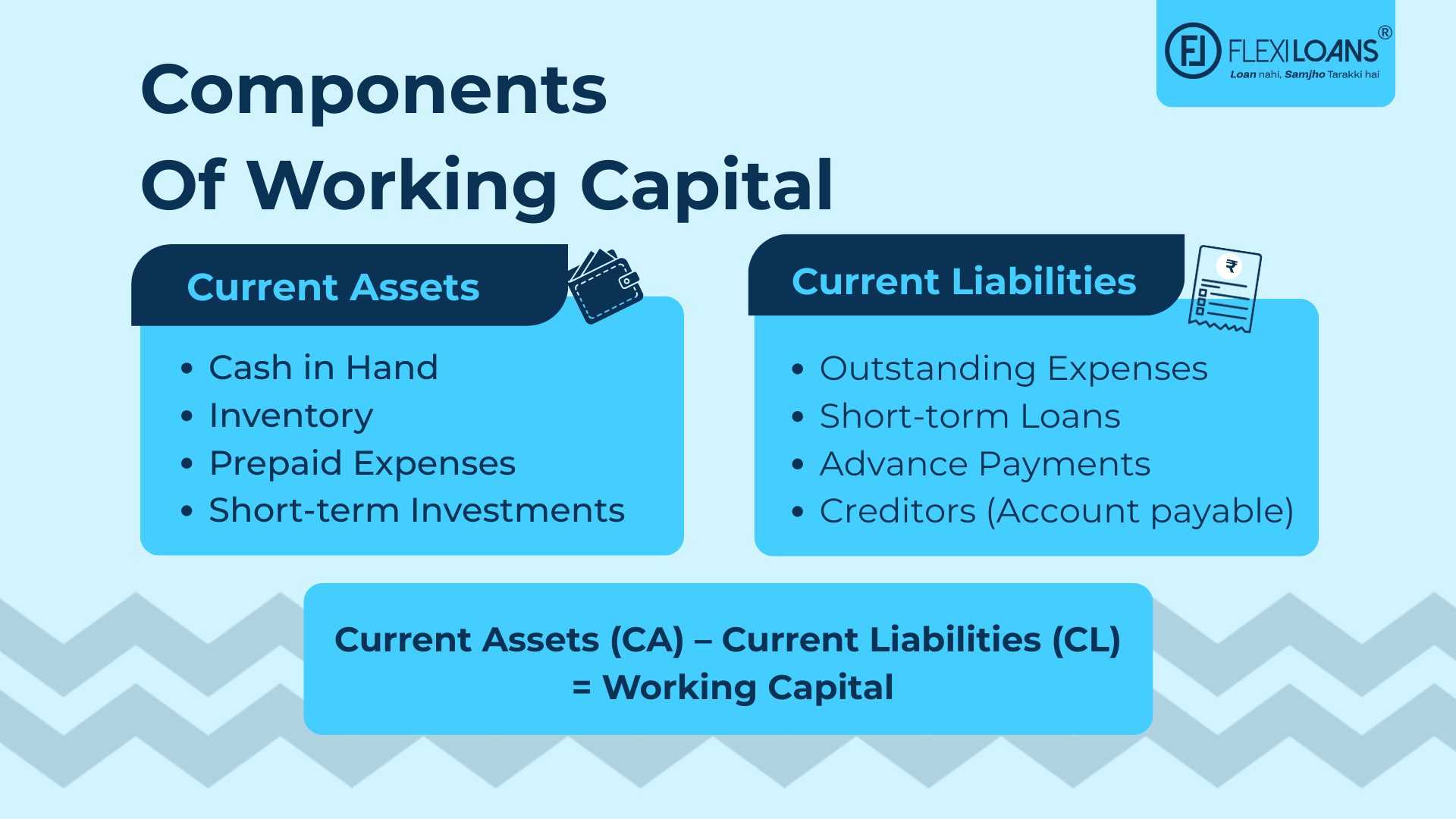 Components of Working Capital
