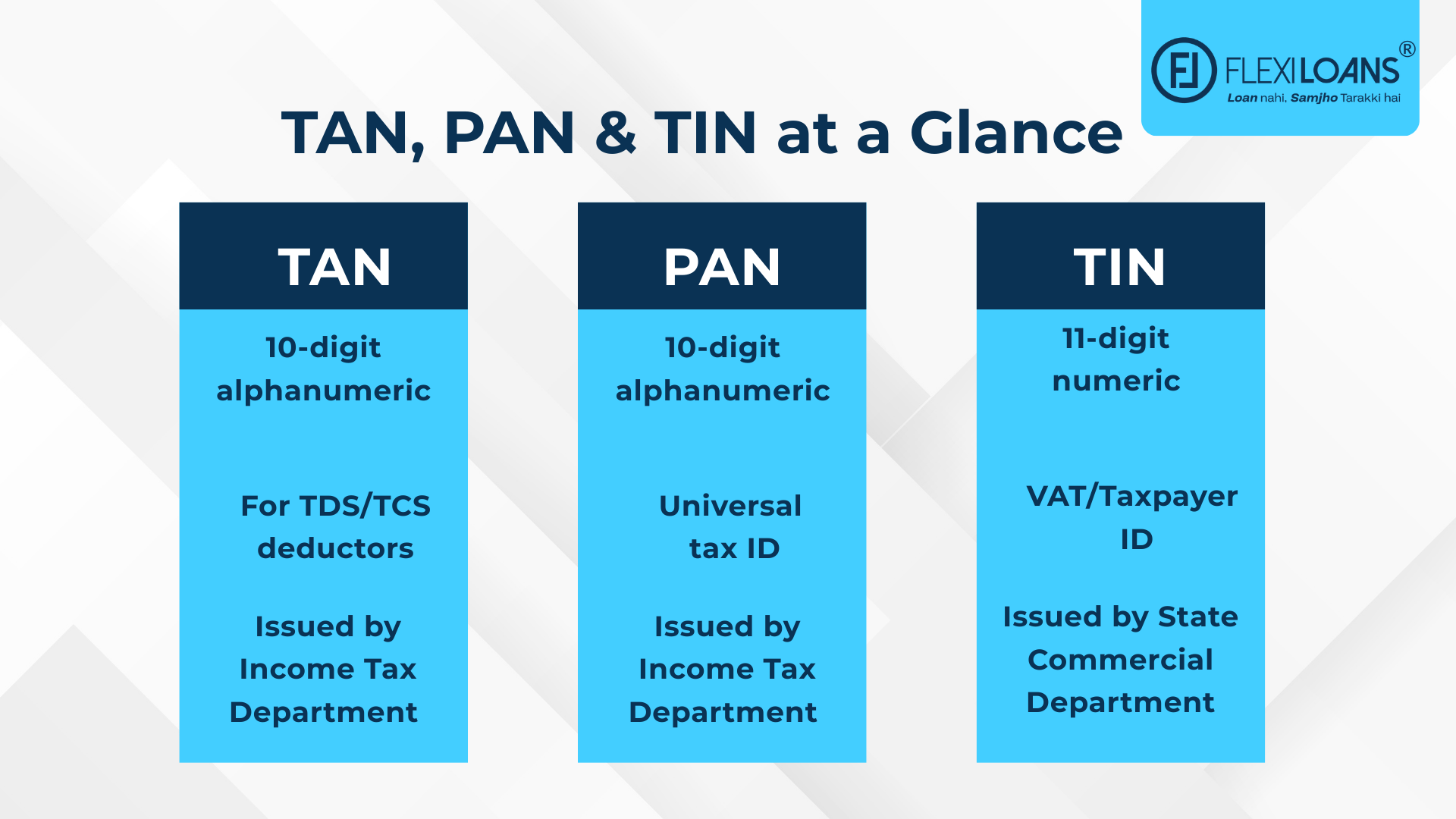 Key Differences Between TAN, PAN, and TIN