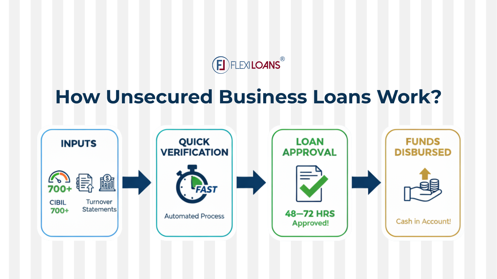 How Unsecured Business Loans Work?