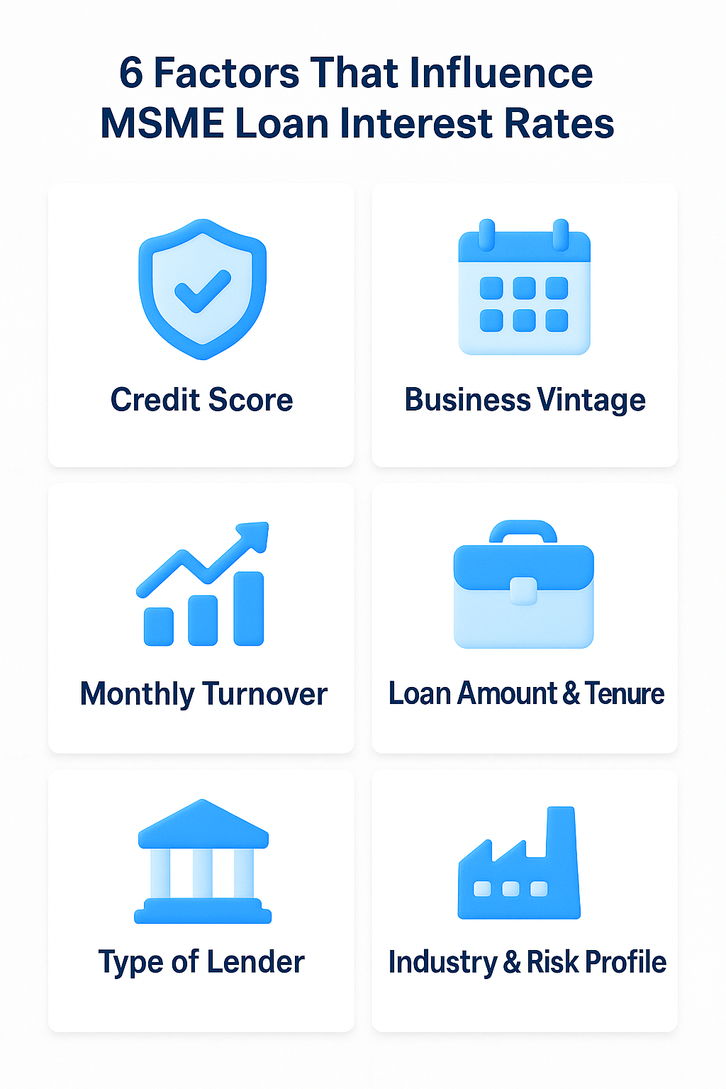 6 Factors That Influence MSME Loan Interest Rates