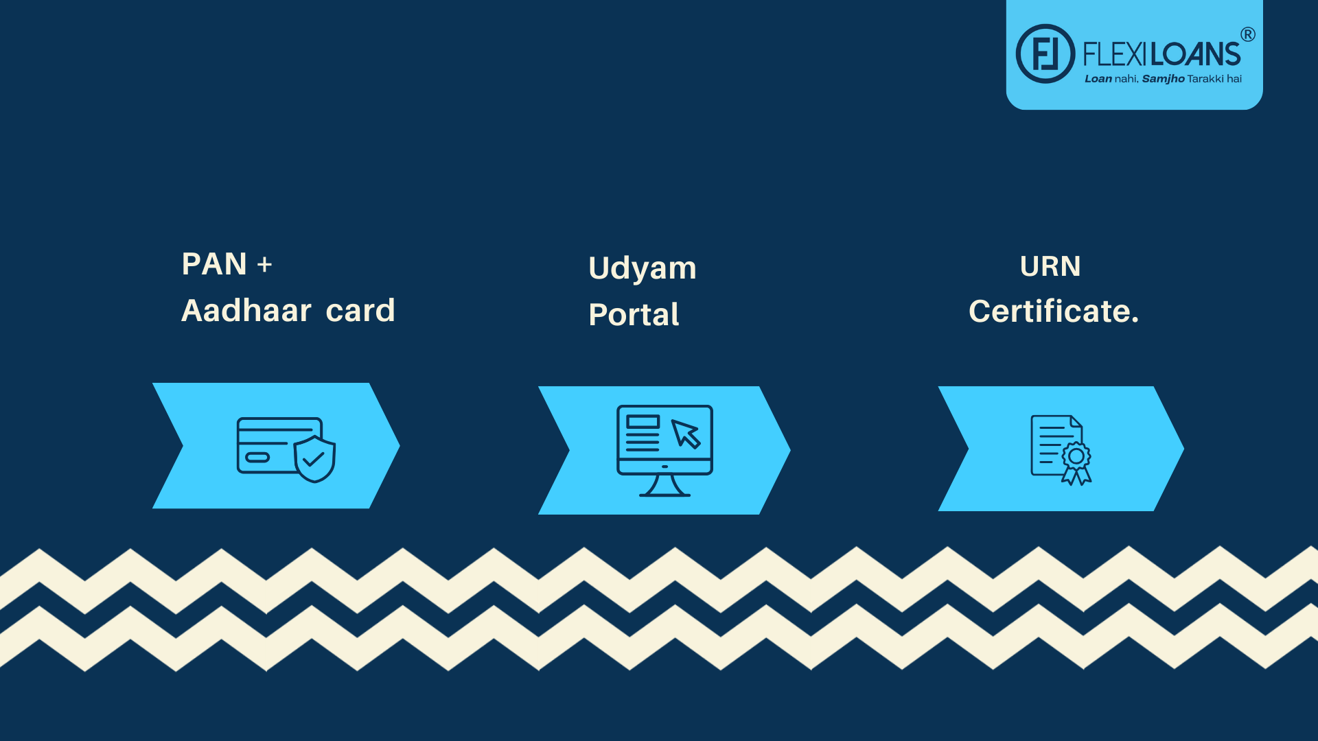 PAN + Aadhaar → Udyam Portal → URN Certificate.