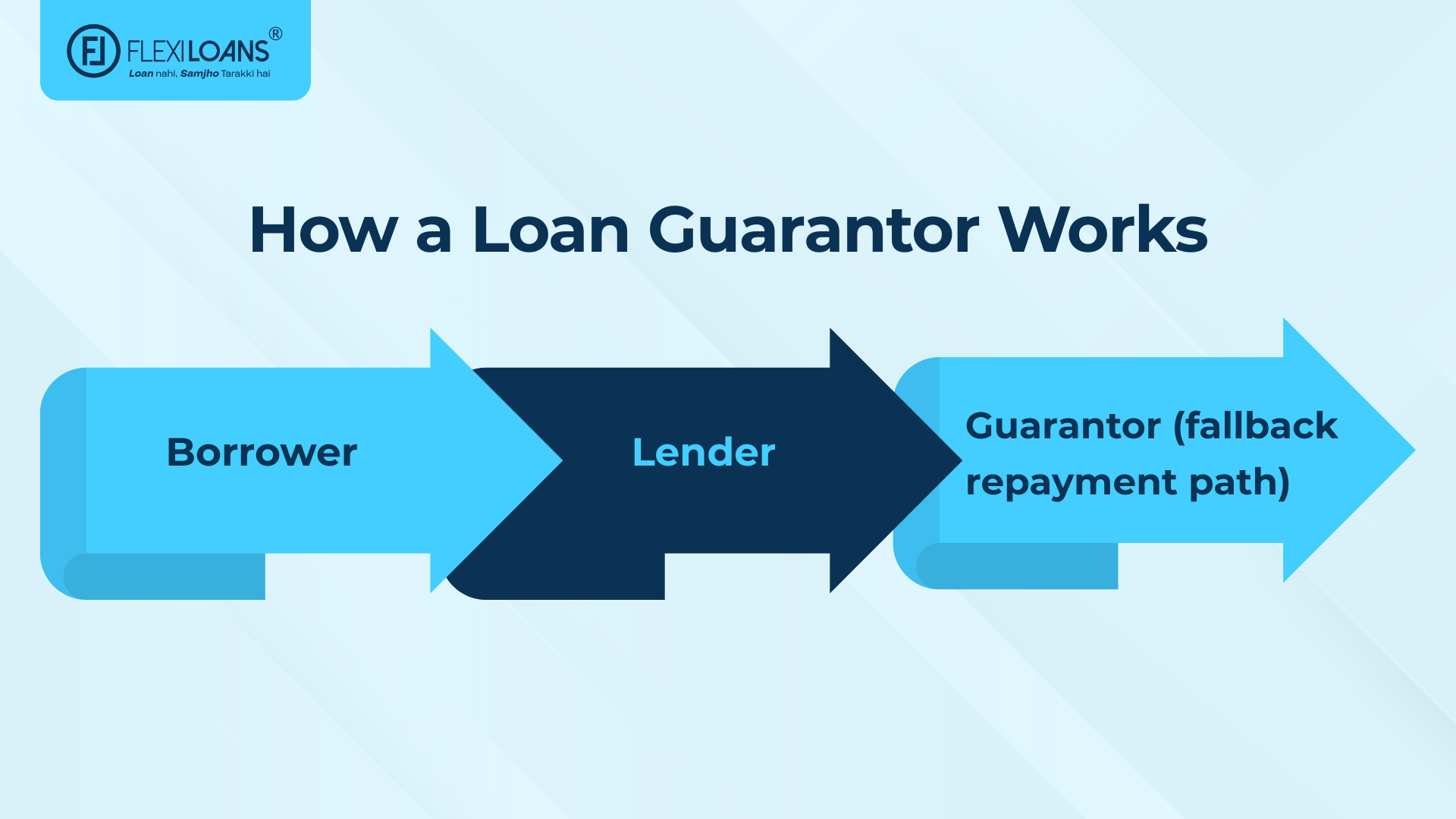 How a Loan Guarantor Works?