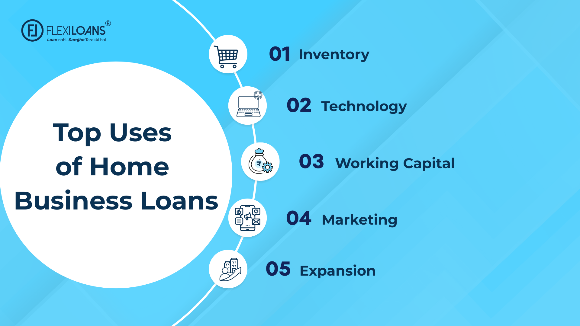 Top Uses of Home Business Loans