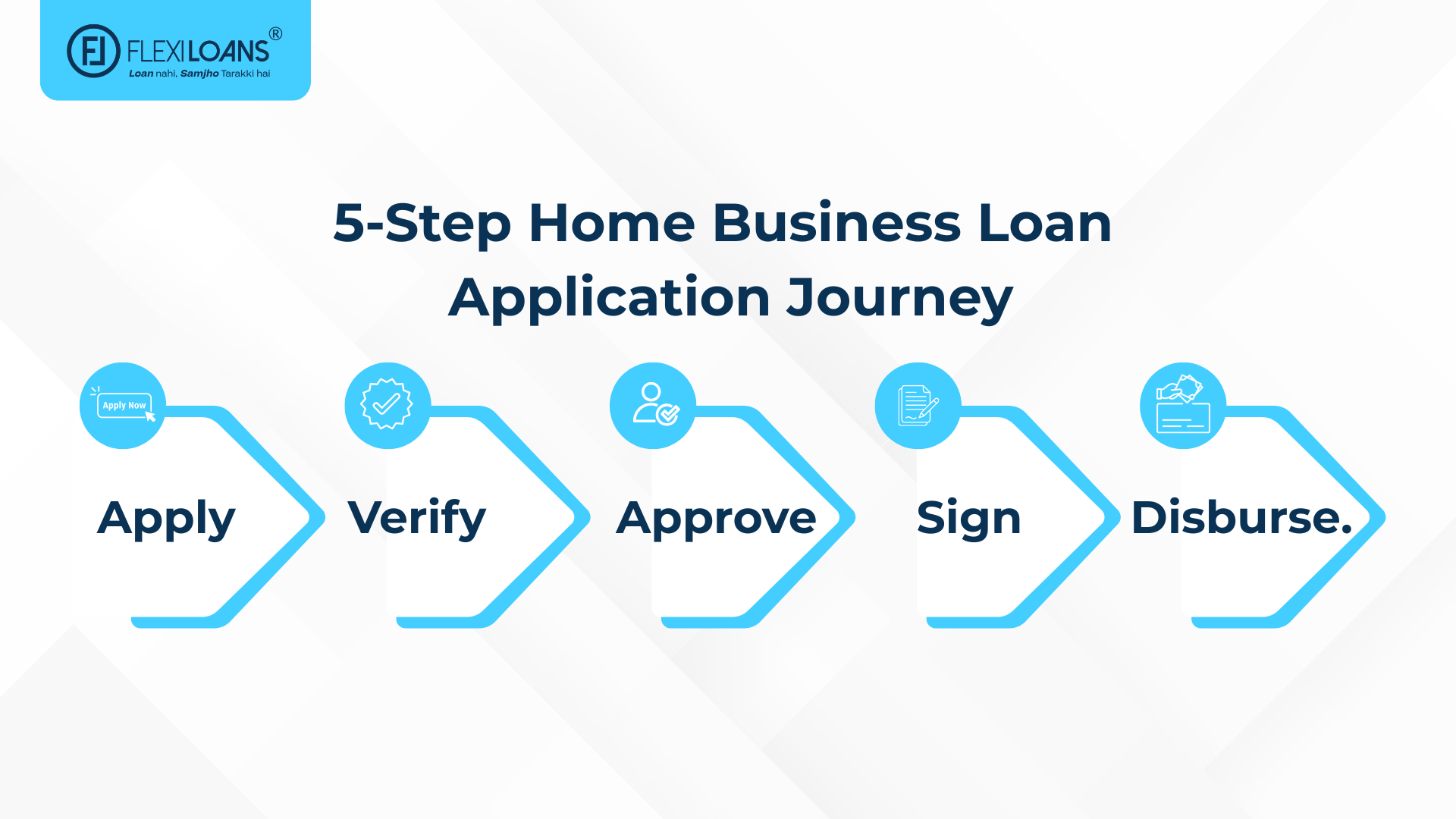 5-Step Home Business Loan Application Journey
