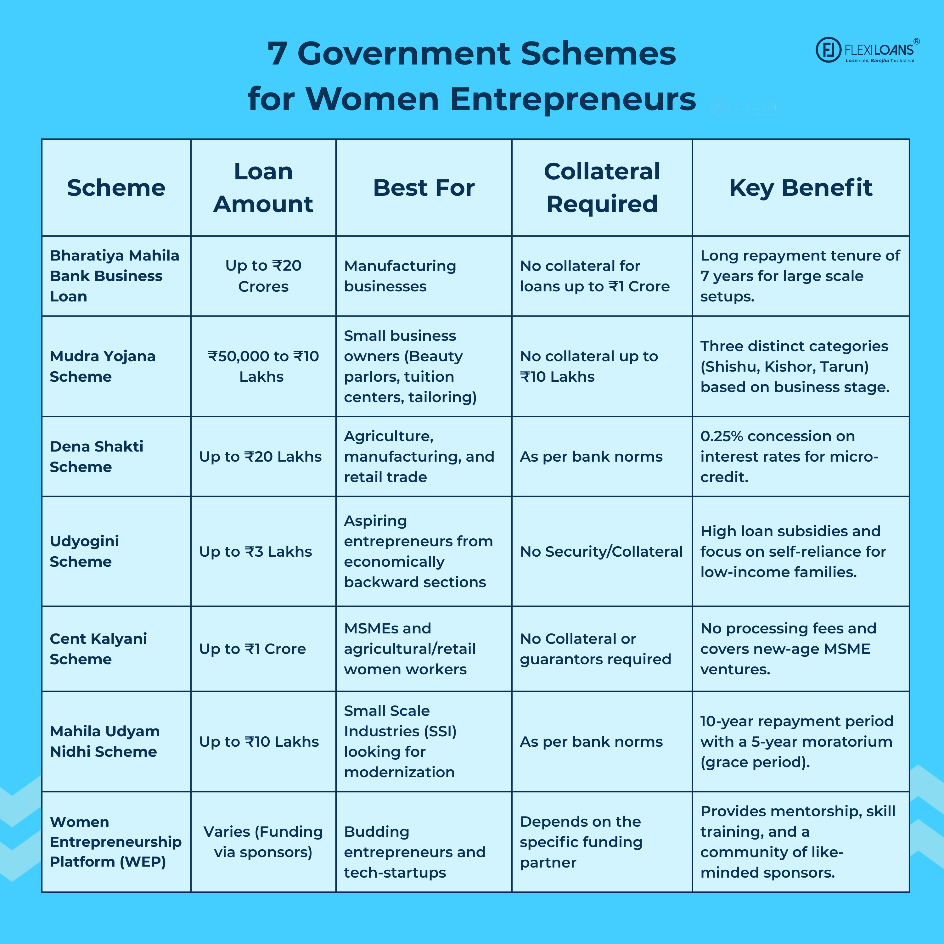 7 Government Schemes for Women Entrepreneurs