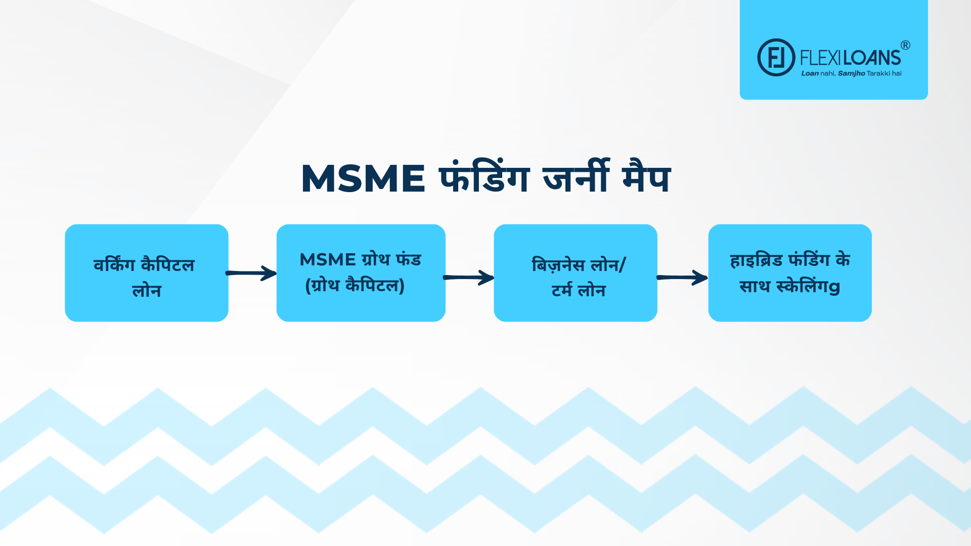 MSME फंडिंग जर्नी मैप