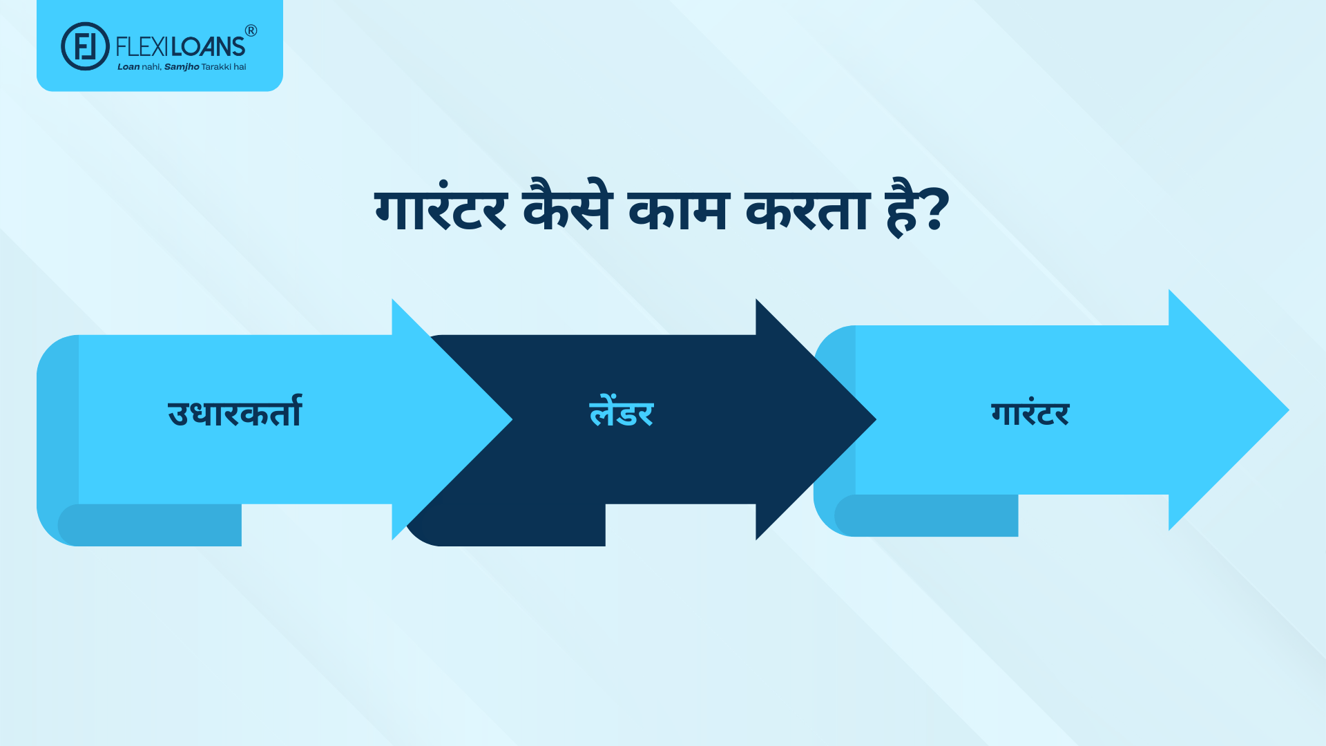 गारंटर कैसे काम करता है?