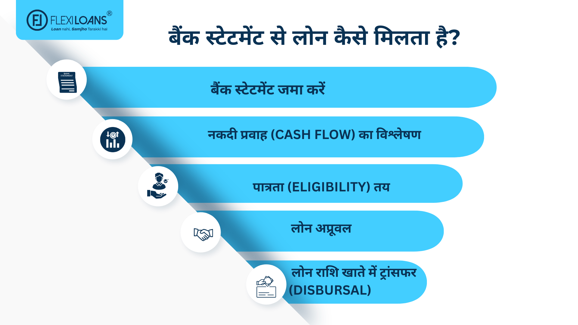 बैंक स्टेटमेंट से लोन कैसे मिलता है?