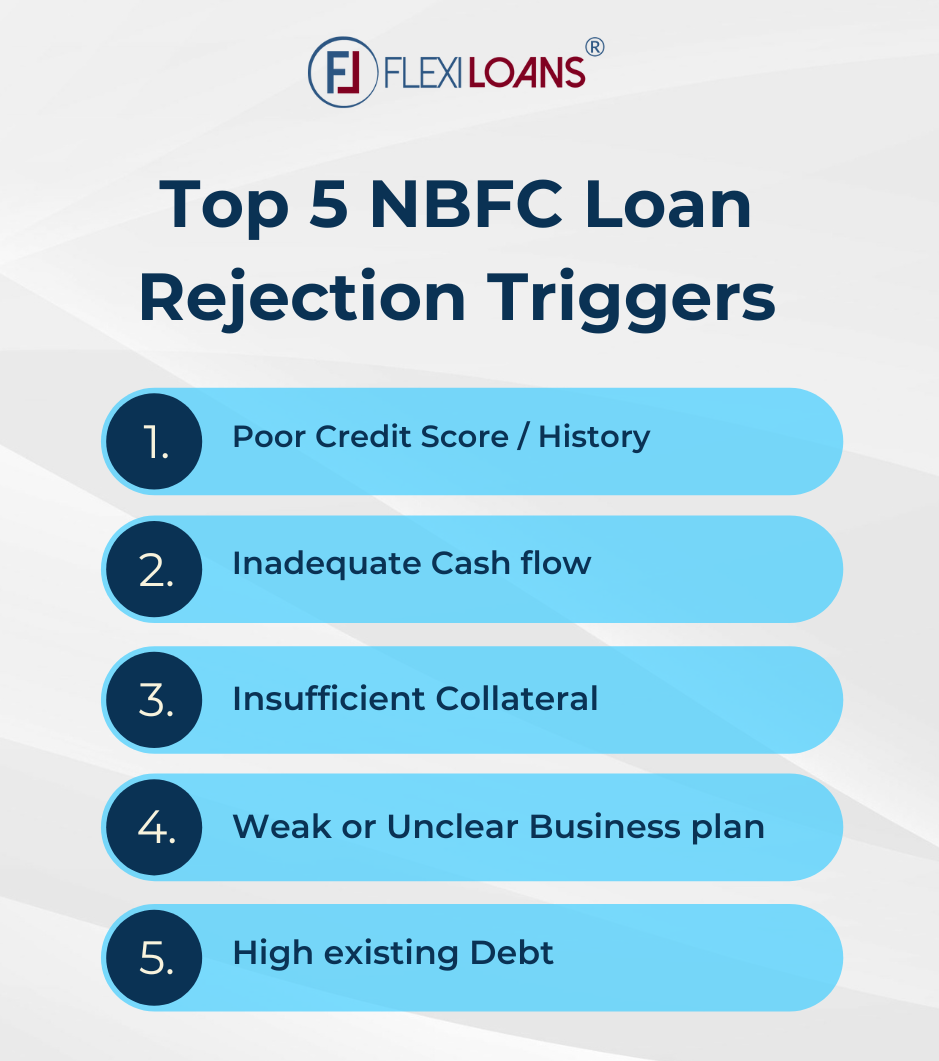 NBFC Loan Rejection Triggers