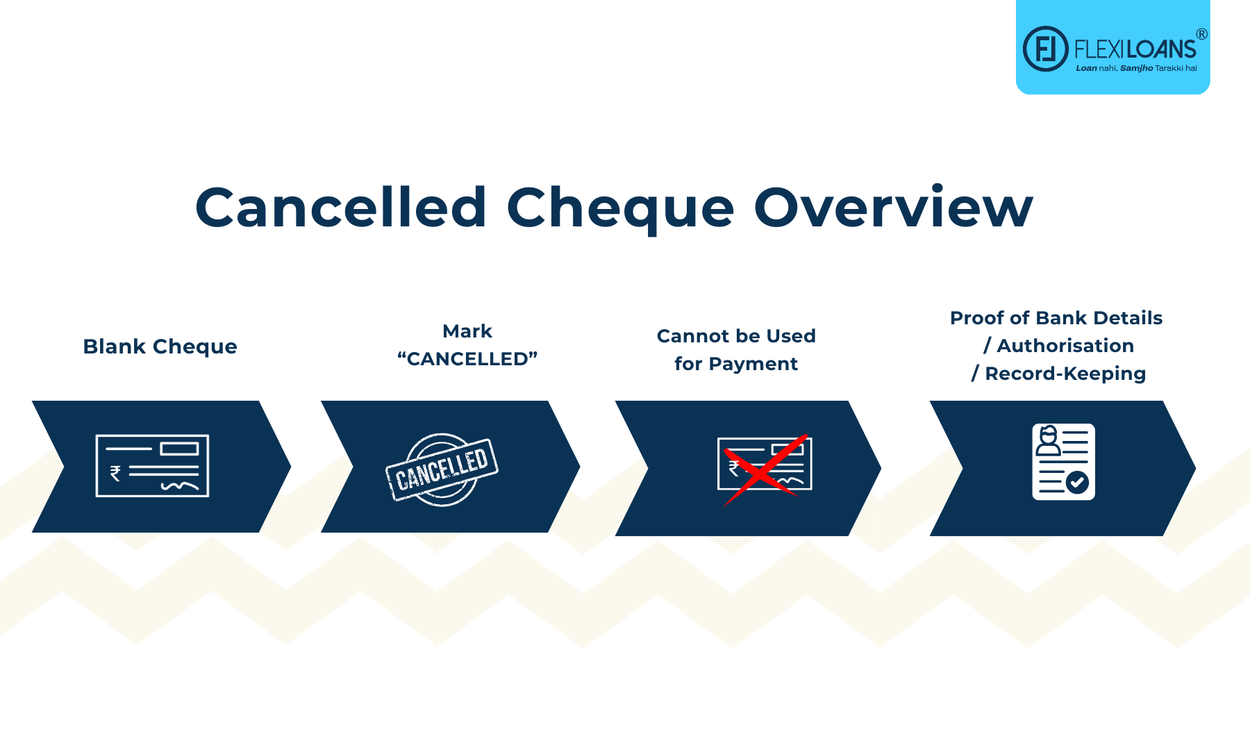 Cancelled Cheque Overview